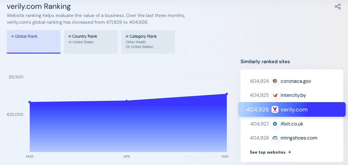 SignalPath by Verily